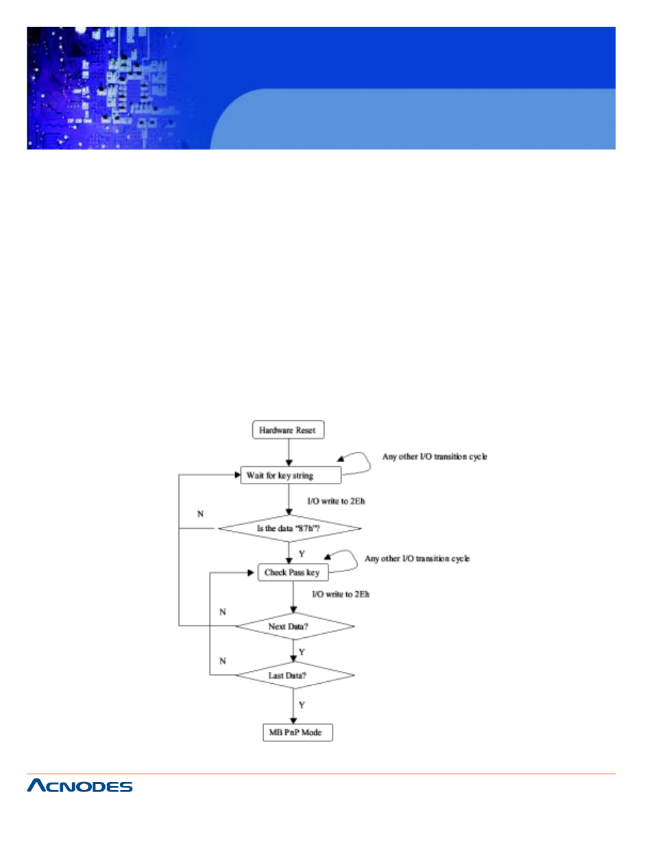 Fes6850, A.1 general information, Configuring sequence description | Acnodes FES 6850 User Manual | Page 44 / 55