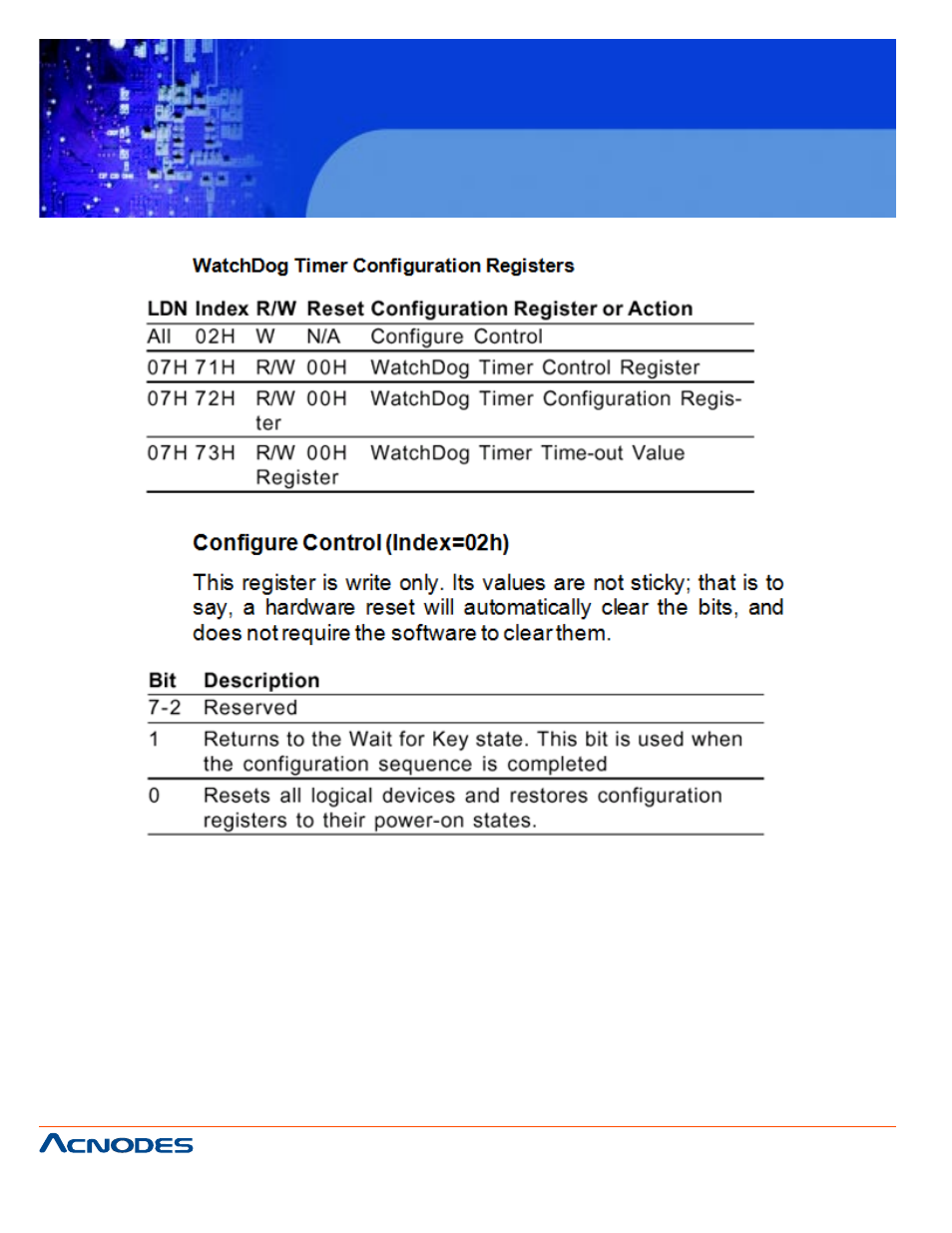 Fes6850 | Acnodes FES 6850 User Manual | Page 46 / 55