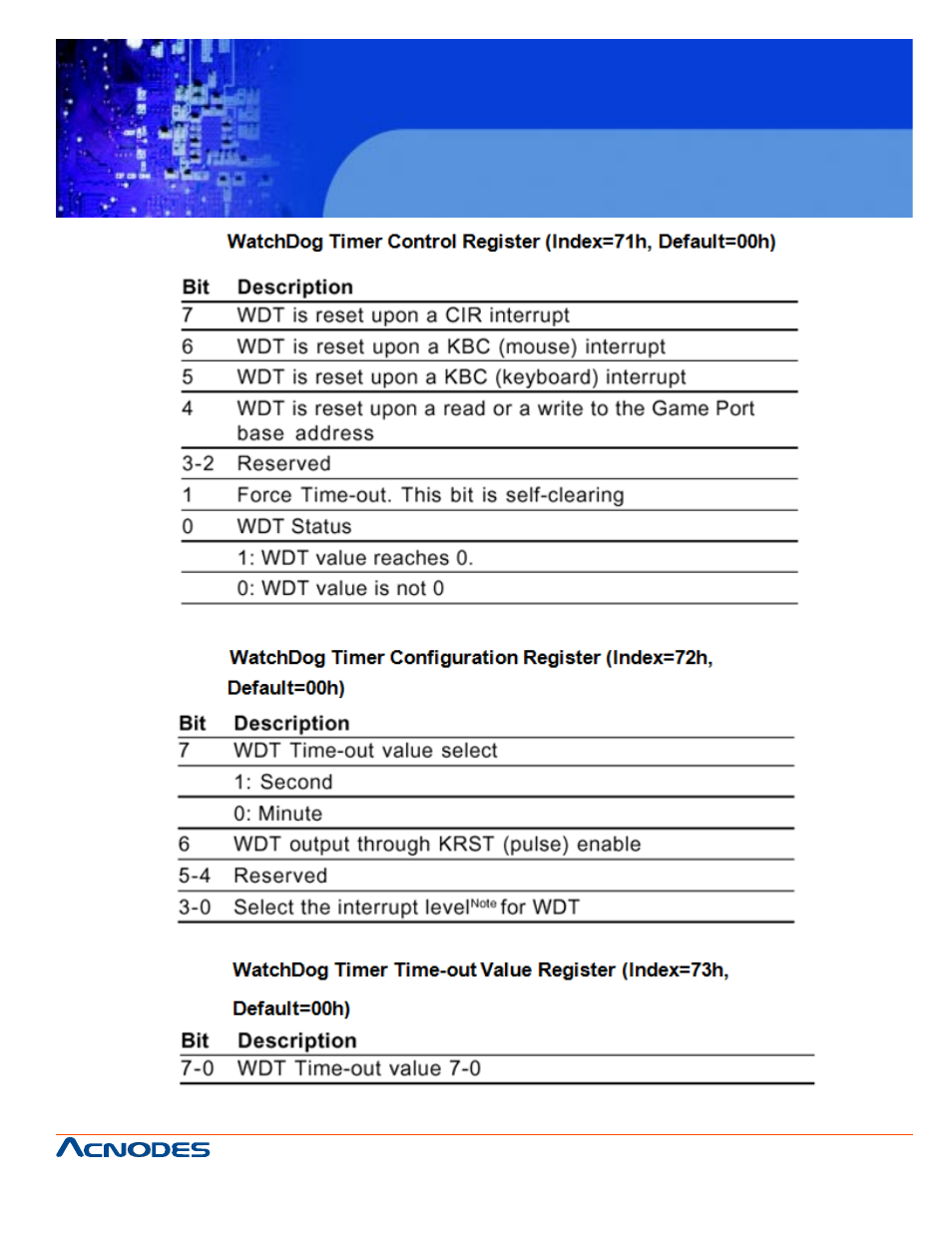 Fes6850 | Acnodes FES 6850 User Manual | Page 47 / 55