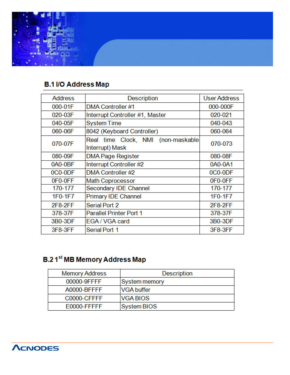 Fes6850 | Acnodes FES 6850 User Manual | Page 54 / 55
