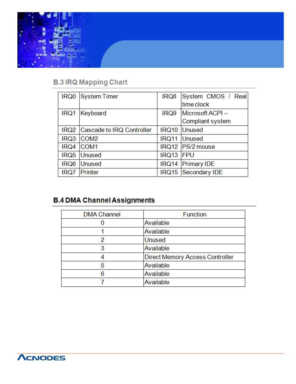 Fes6850 | Acnodes FES 6850 User Manual | Page 55 / 55