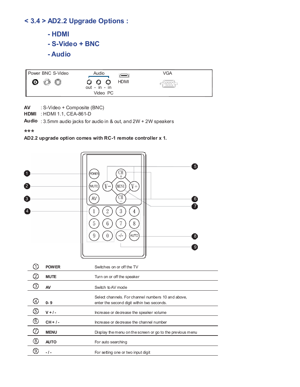 Acnodes PMH 9220 User Manual | Page 15 / 23