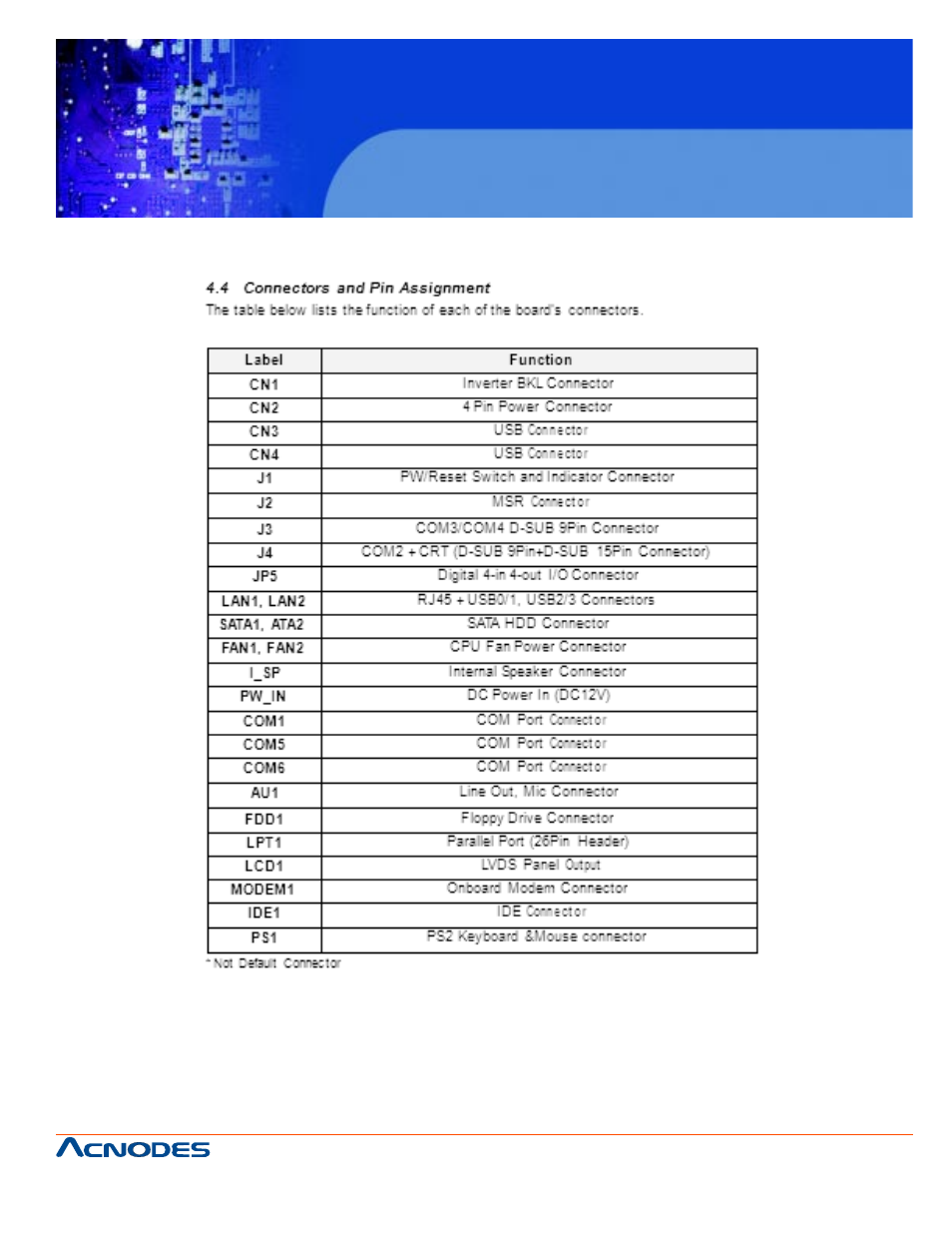 Fpc 7120, Fanless touch panel pc | Acnodes FPC 7120 User Manual | Page 25 / 79