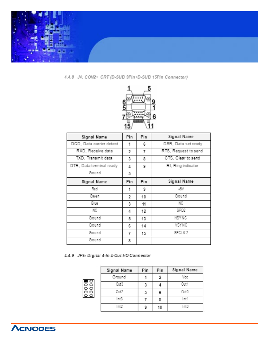 Fpc 7120, Fanless touch panel pc | Acnodes FPC 7120 User Manual | Page 28 / 79