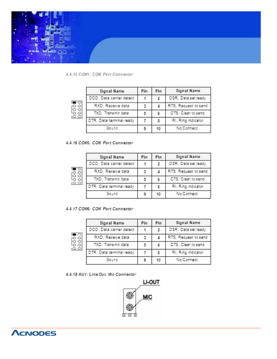 Fpc 7120, Fanless touch panel pc | Acnodes FPC 7120 User Manual | Page 30 / 79