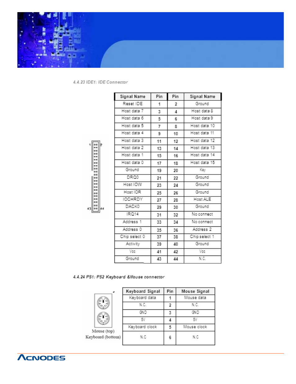 Fpc 7120, Fanless touch panel pc | Acnodes FPC 7120 User Manual | Page 33 / 79