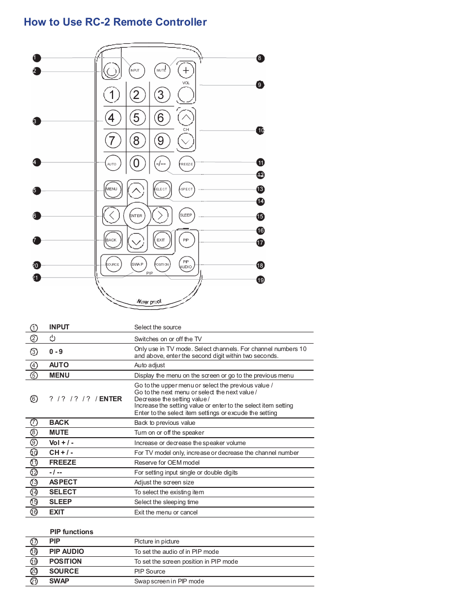 How to use rc-2 remote controller | Acnodes APH 8170 User Manual | Page 23 / 24