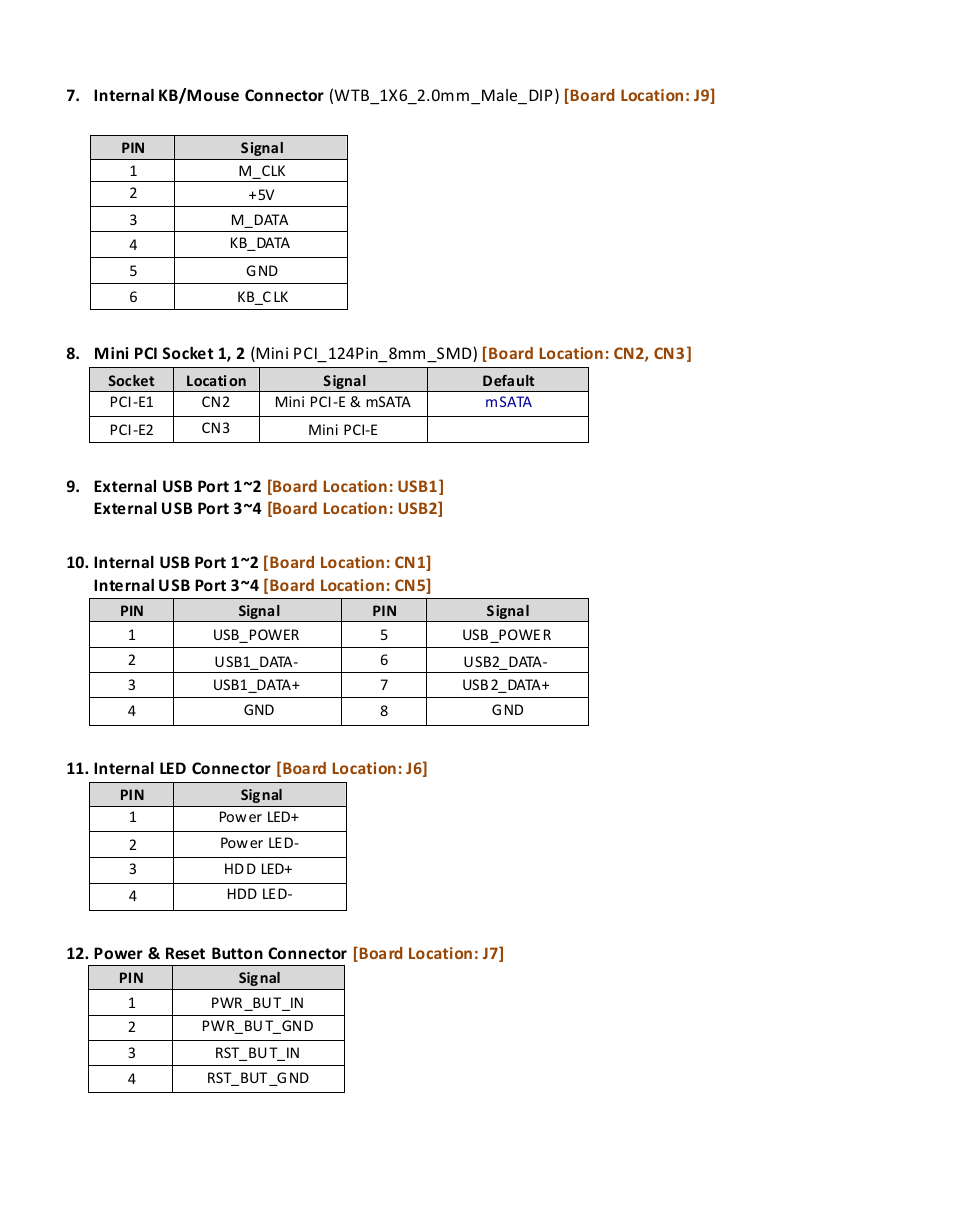 Acnodes FES 7035 User Manual | Page 19 / 55