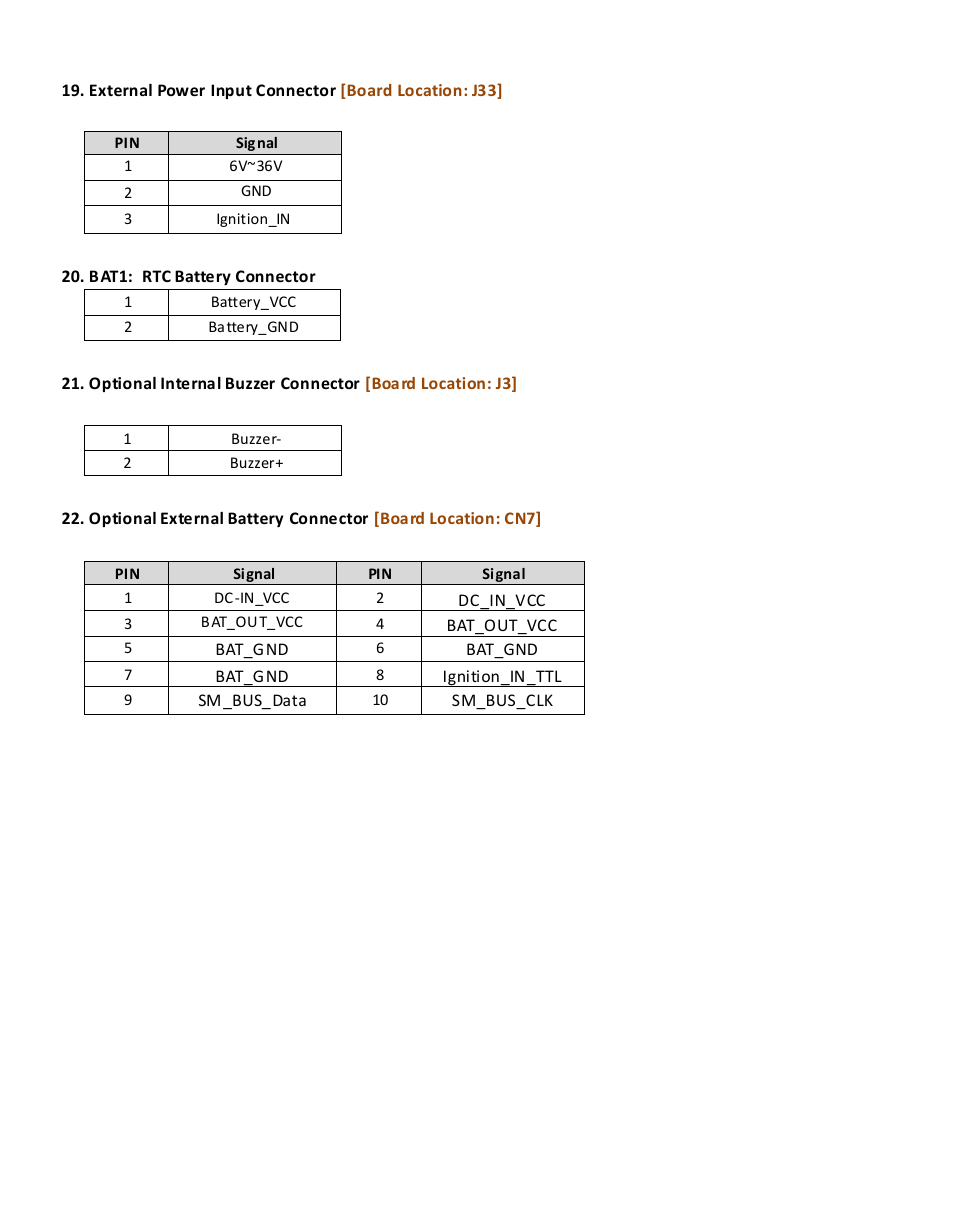 Acnodes FES 7035 User Manual | Page 22 / 55