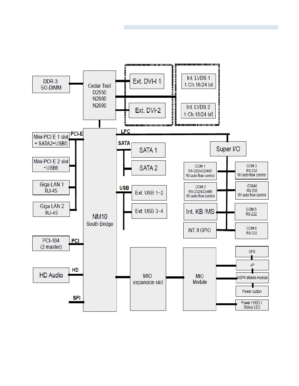 3 system block diagram | Acnodes FES 7035 User Manual | Page 8 / 55