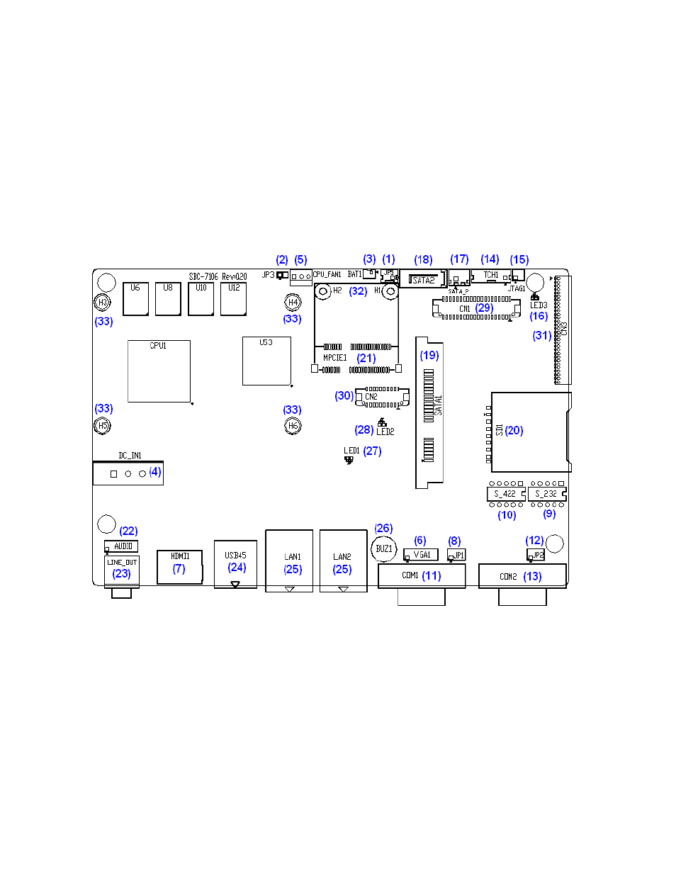 2 installations, 1 jumpe rs setting and conne ctors, Figure 2.2: jumpers and connectors location | Acnodes PC 9150 User Manual | Page 18 / 92