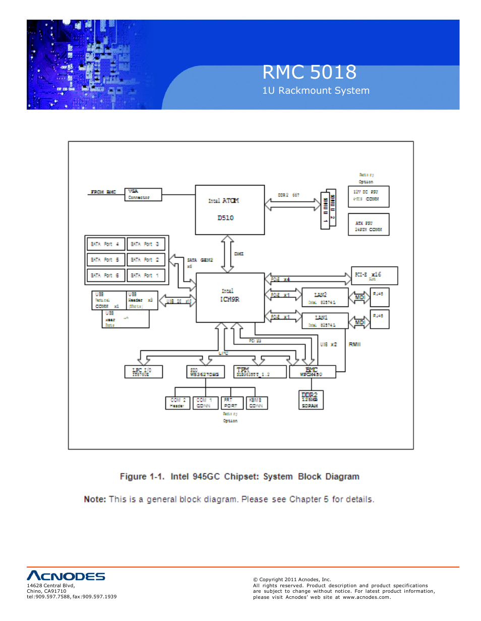 Rmc 5018 | Acnodes RMC 5018 User Manual | Page 12 / 83