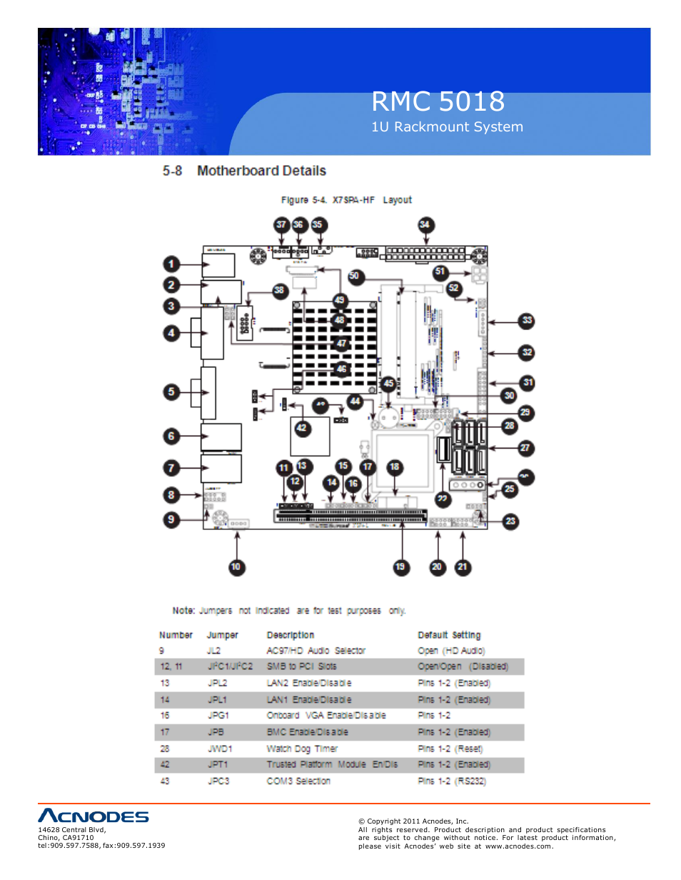 Rmc 5018 | Acnodes RMC 5018 User Manual | Page 36 / 83