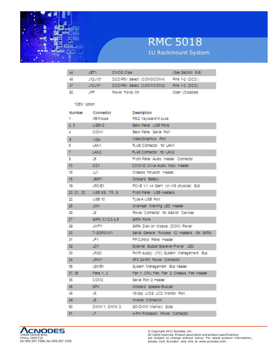 Rmc 5018 | Acnodes RMC 5018 User Manual | Page 37 / 83