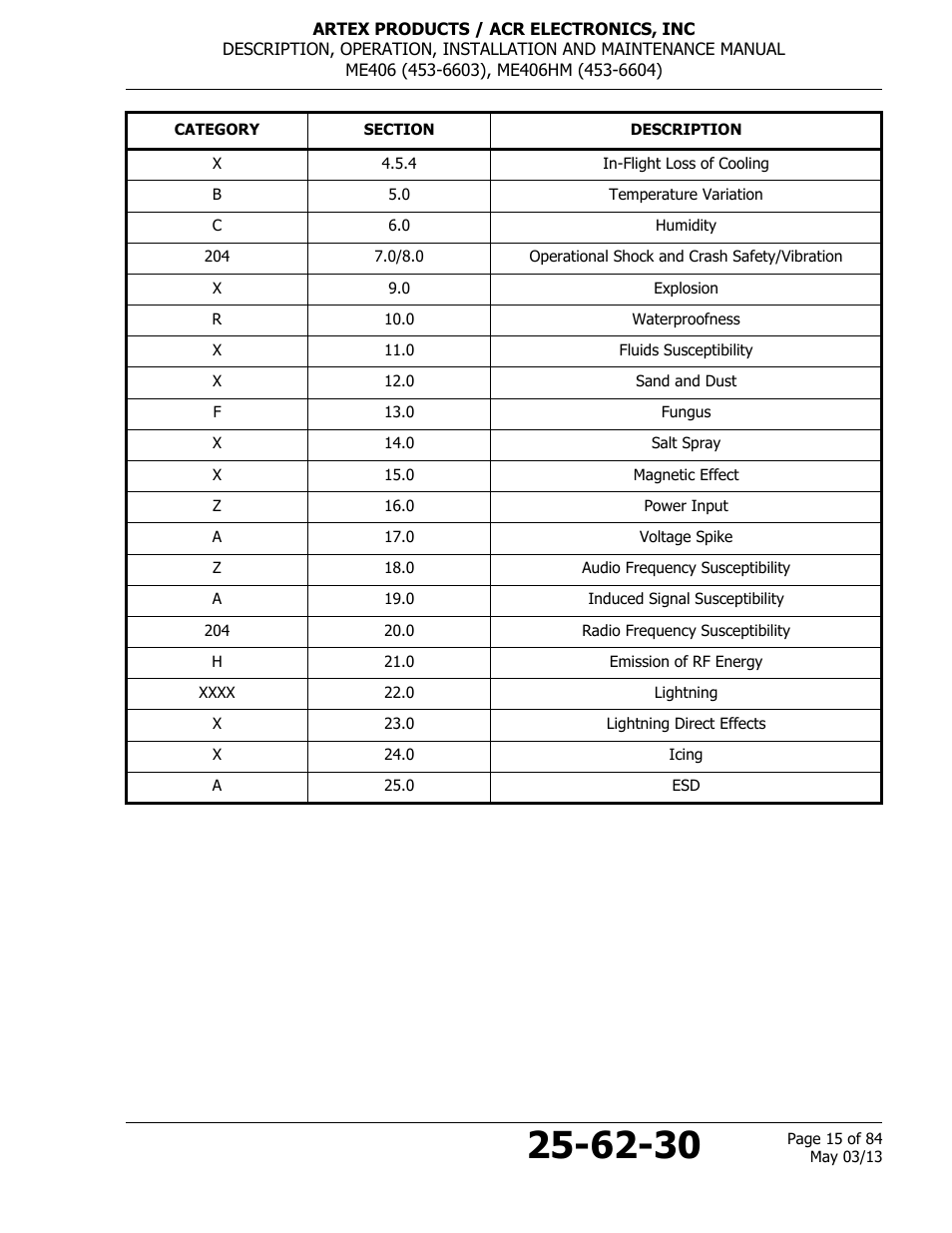 ACR&Artex ME406 ACE ELT User Manual | Page 15 / 84