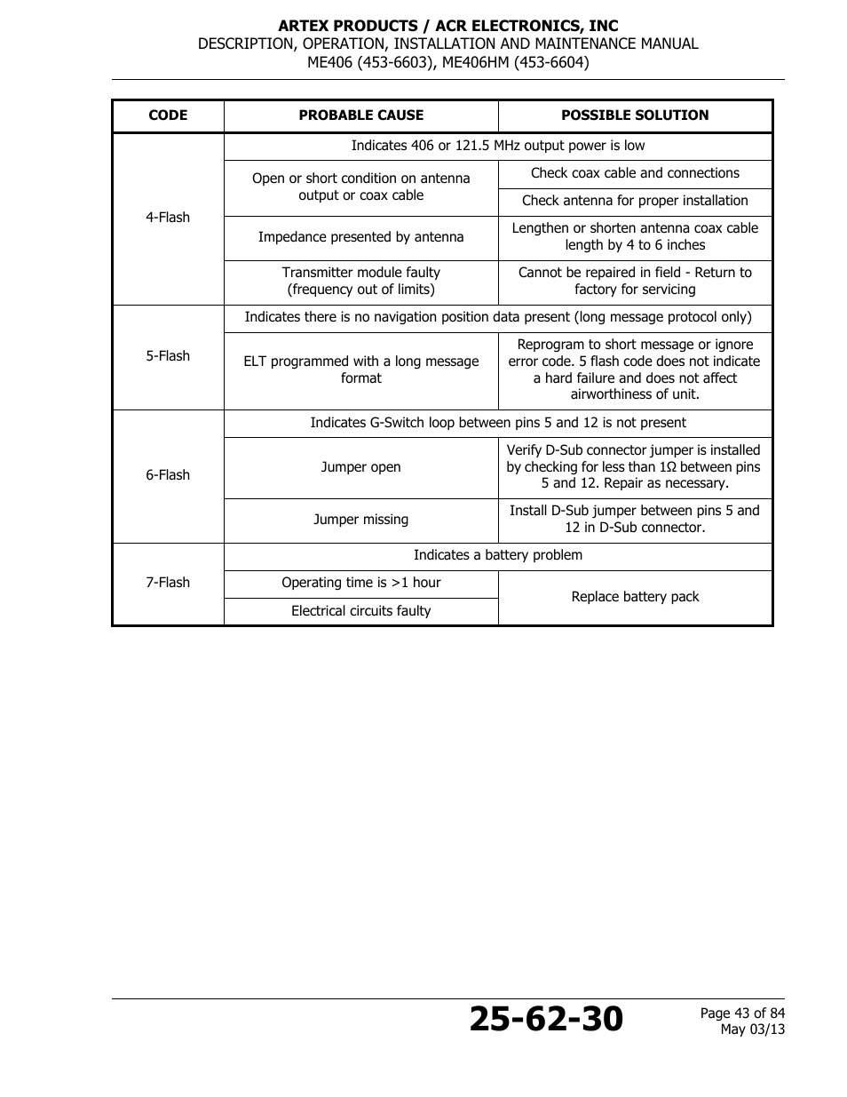 ACR&Artex ME406 ACE ELT User Manual | Page 43 / 84
