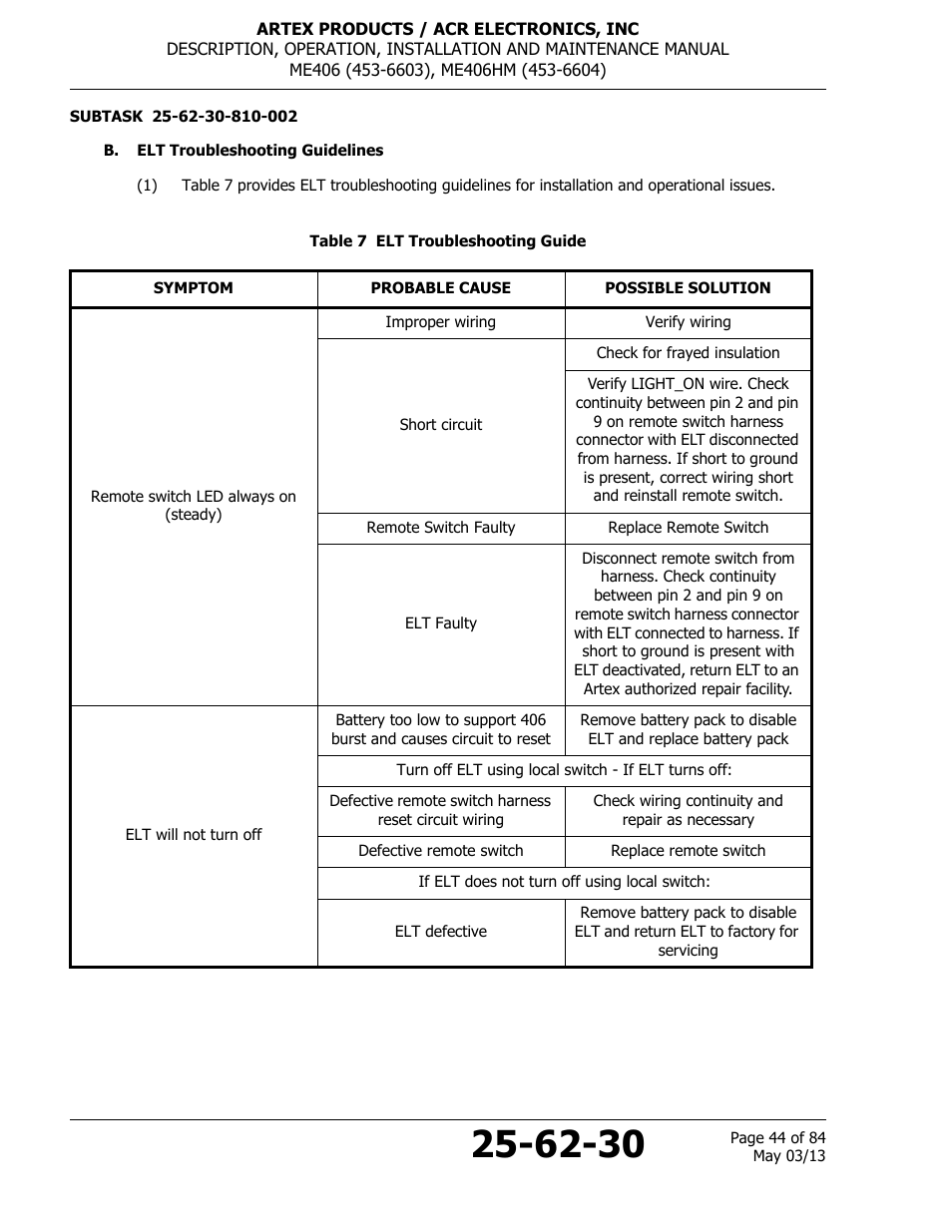 B. elt troubleshooting guidelines, Table 7 elt troubleshooting guide | ACR&Artex ME406 ACE ELT User Manual | Page 44 / 84