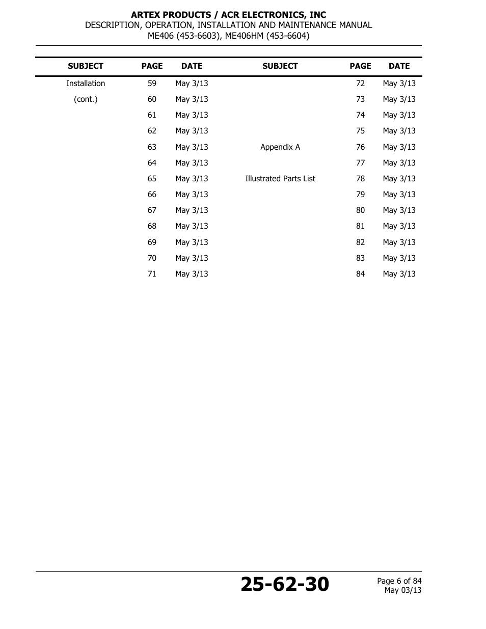 ACR&Artex ME406 ACE ELT User Manual | Page 6 / 84