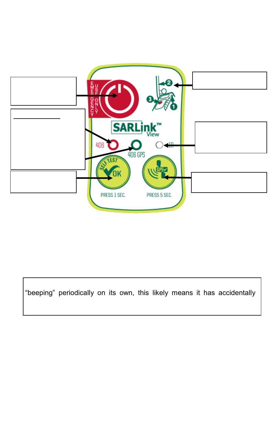 ACR&Artex SARLink View PLB User Manual | Page 11 / 31