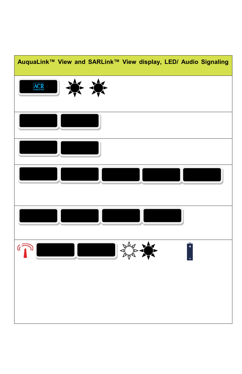 ACR&Artex SARLink View PLB User Manual | Page 21 / 31