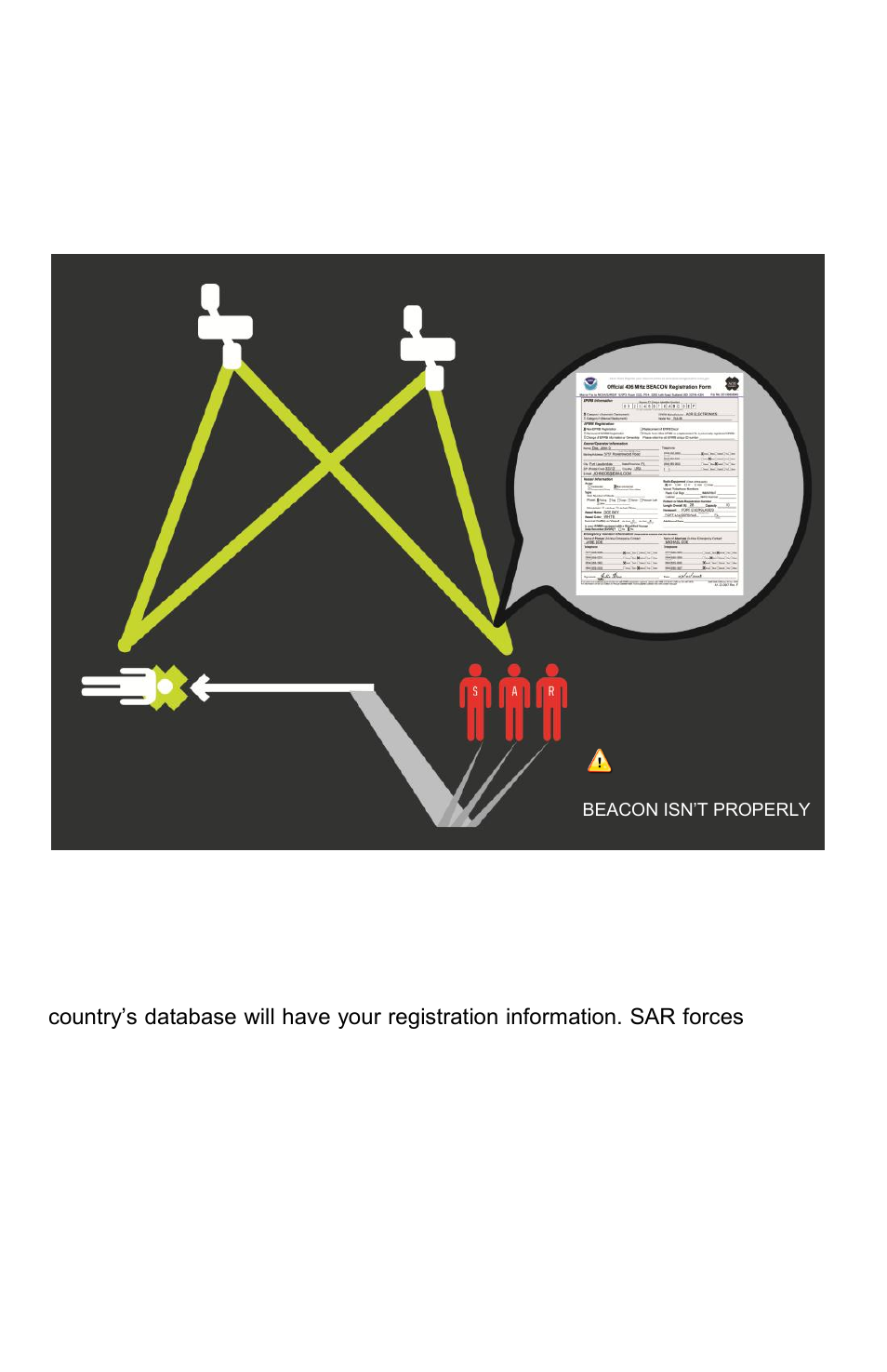 Step one - registering your beacon | ACR&Artex SARLink View PLB User Manual | Page 4 / 31