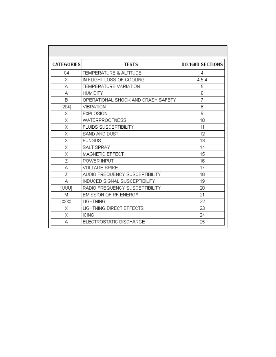 Environmental categories | ACR&Artex 2-Wire ELT__RSWT Interface User Manual | Page 29 / 30