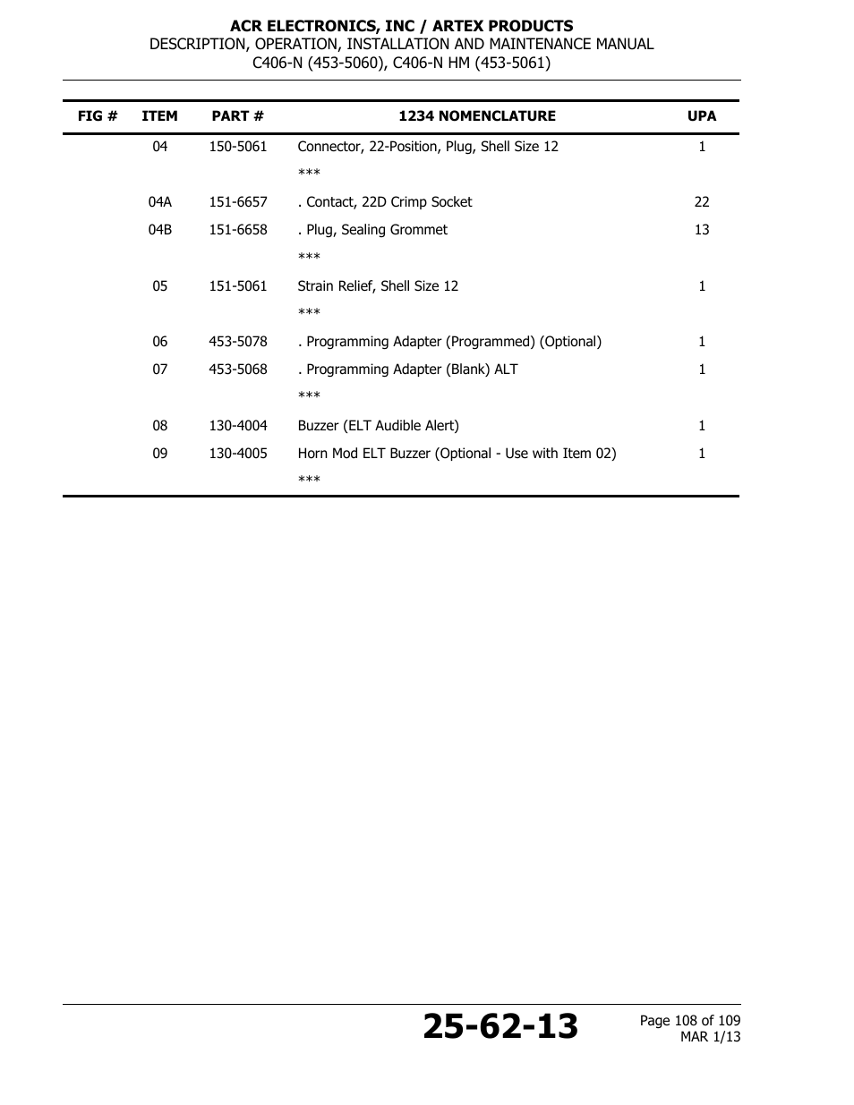 ACR&Artex C406-N User Manual | Page 108 / 109