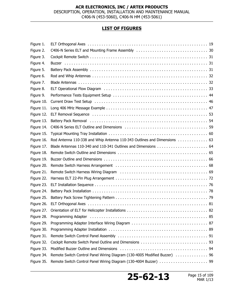 List of figures | ACR&Artex C406-N User Manual | Page 15 / 109