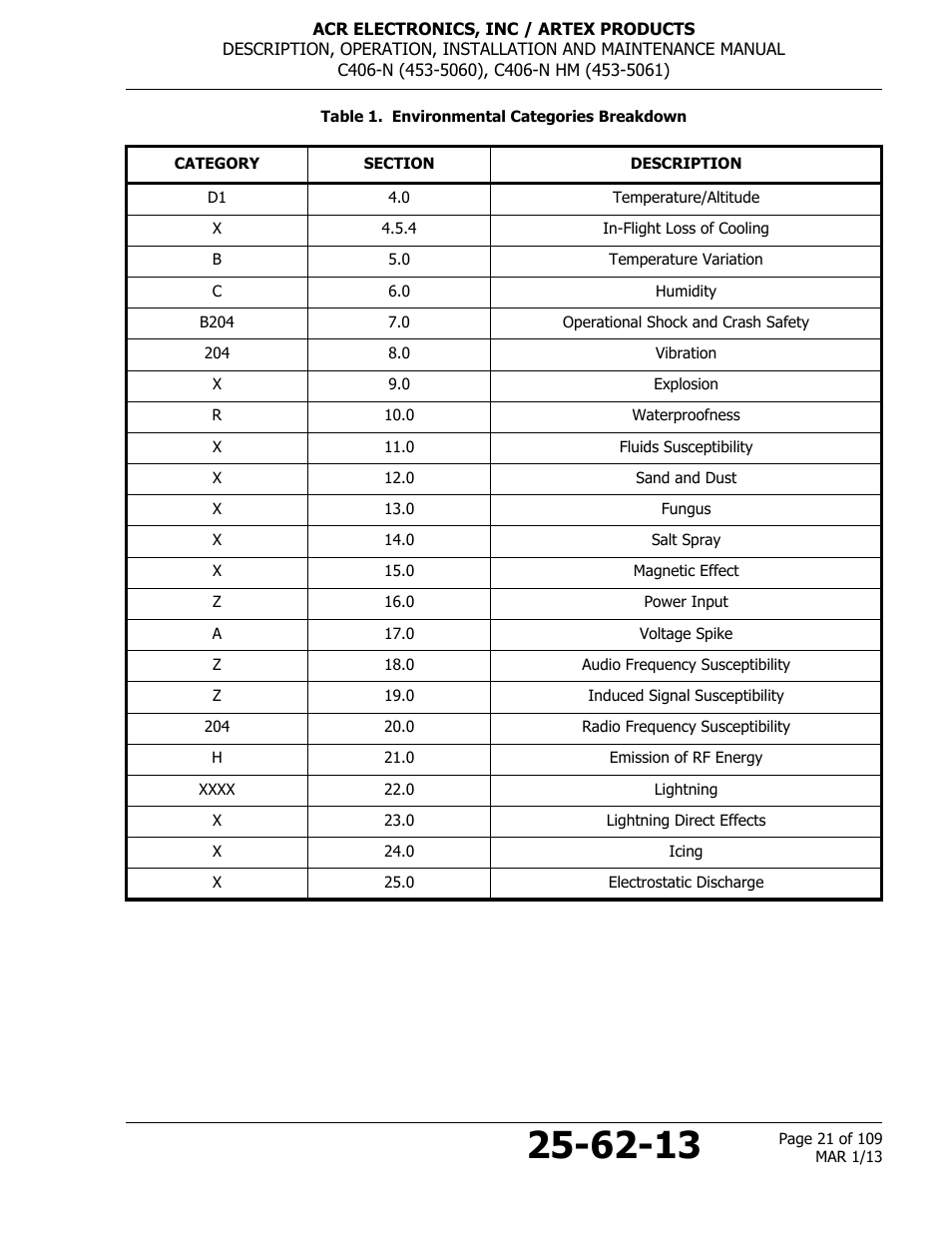 Table 1. environmental categories breakdown | ACR&Artex C406-N User Manual | Page 21 / 109