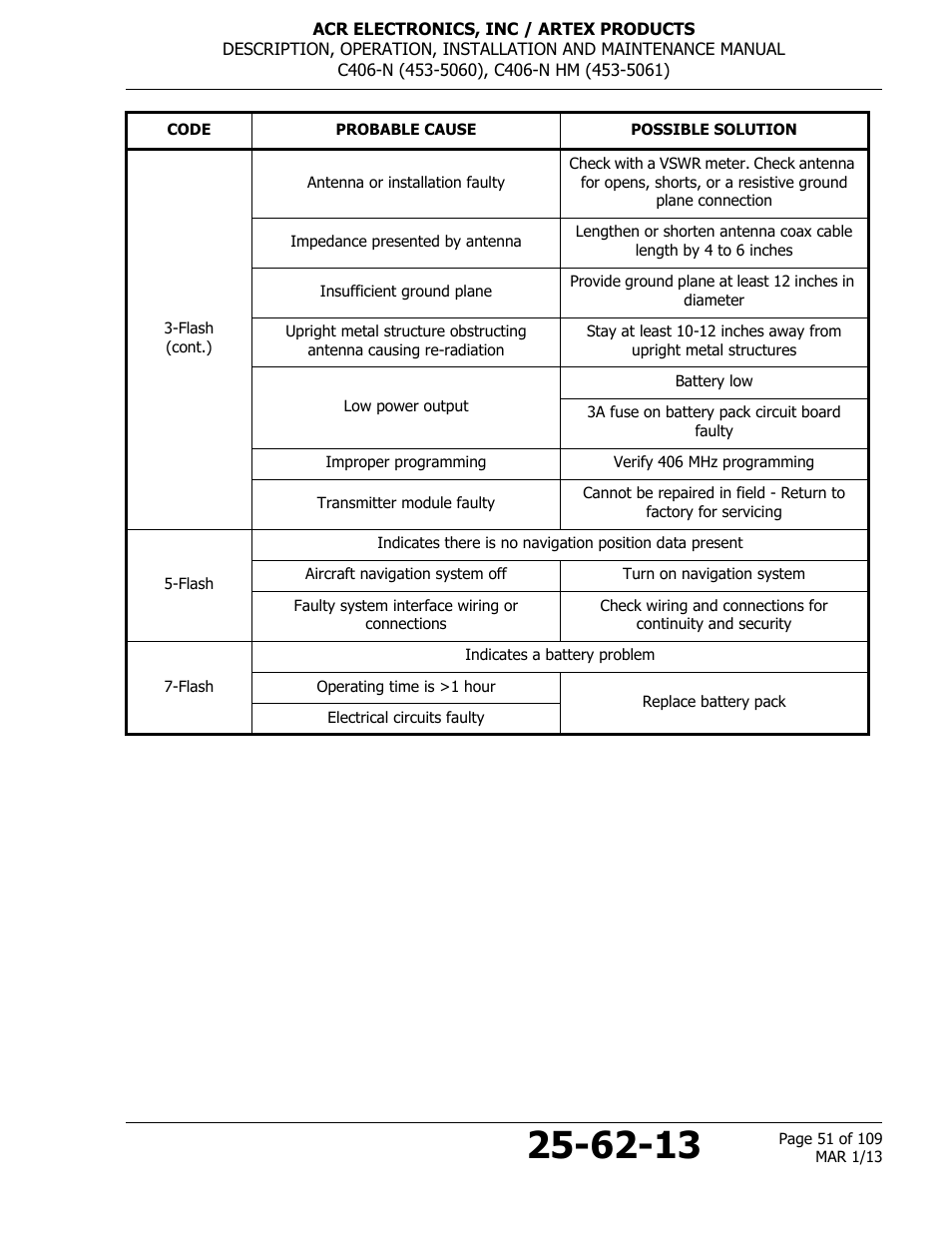 ACR&Artex C406-N User Manual | Page 51 / 109