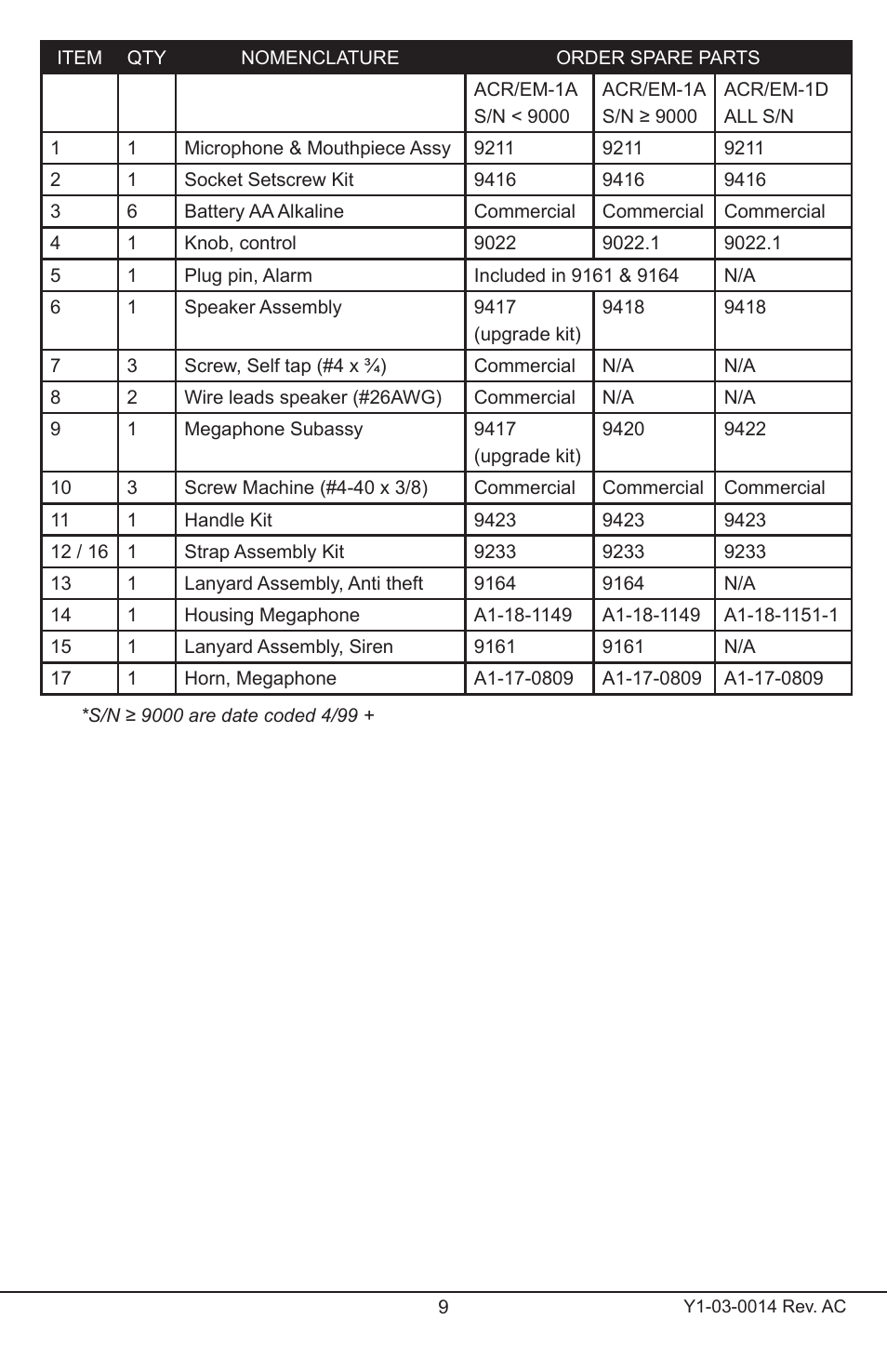 ACR&Artex Megaphone User Manual | Page 9 / 10