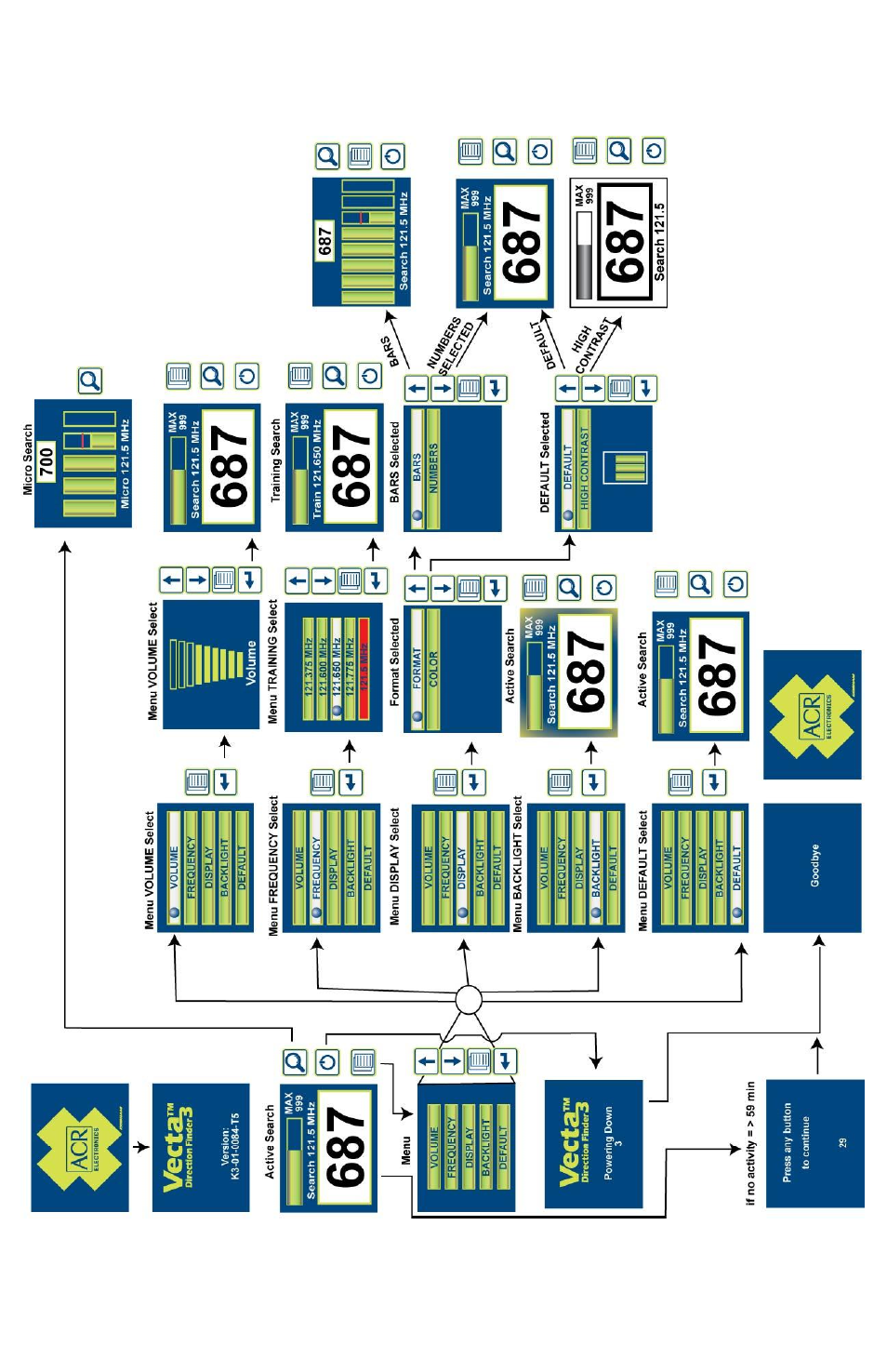 ACR&Artex Vecta3 User Manual | Page 11 / 32