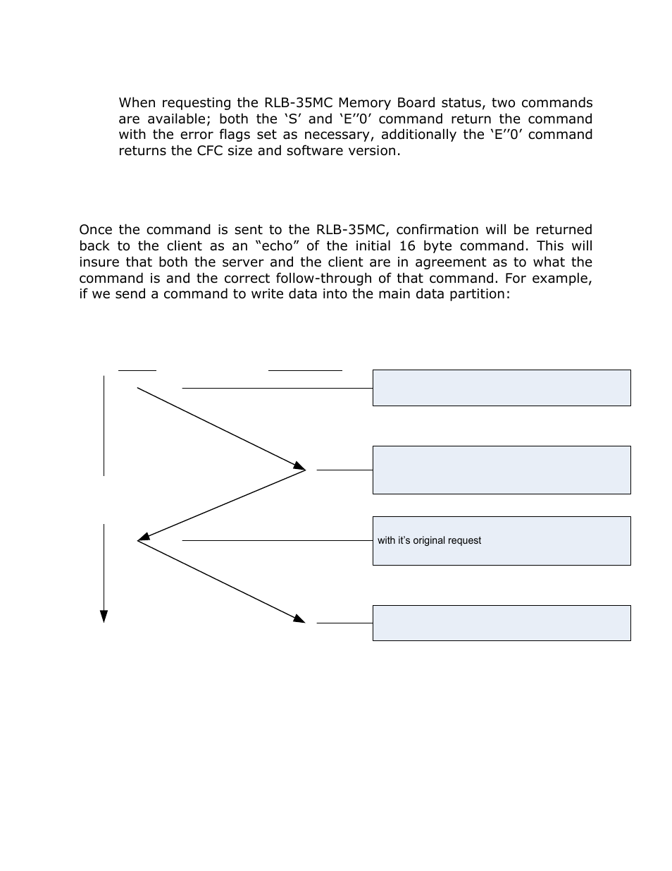 Tcp/ip communications data flow, Client rlb-35mc | ACR&Artex Float-Free 406 Memory Capsule User Manual | Page 20 / 35