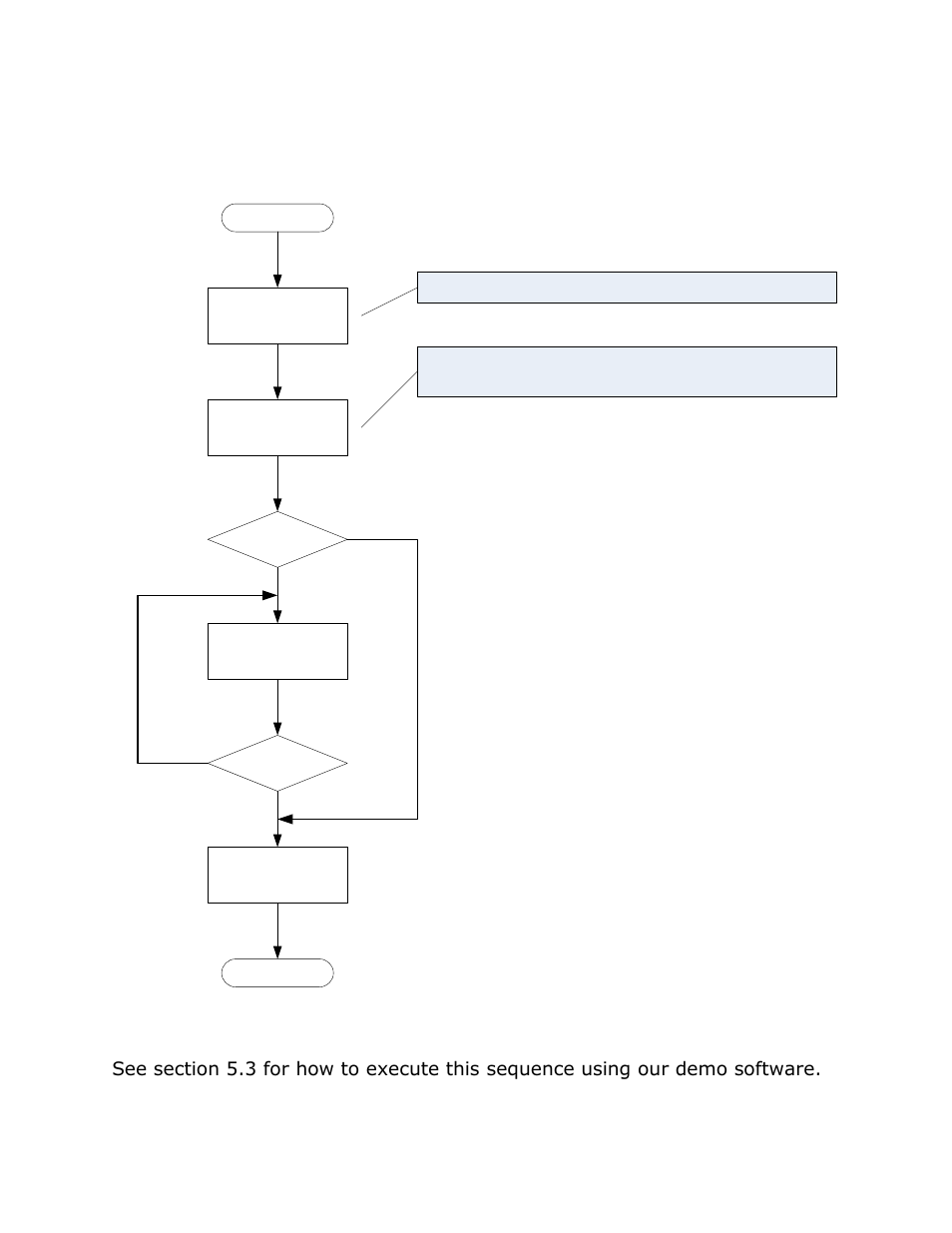 Tcp/ip communications data write example, Start | ACR&Artex Float-Free 406 Memory Capsule User Manual | Page 21 / 35