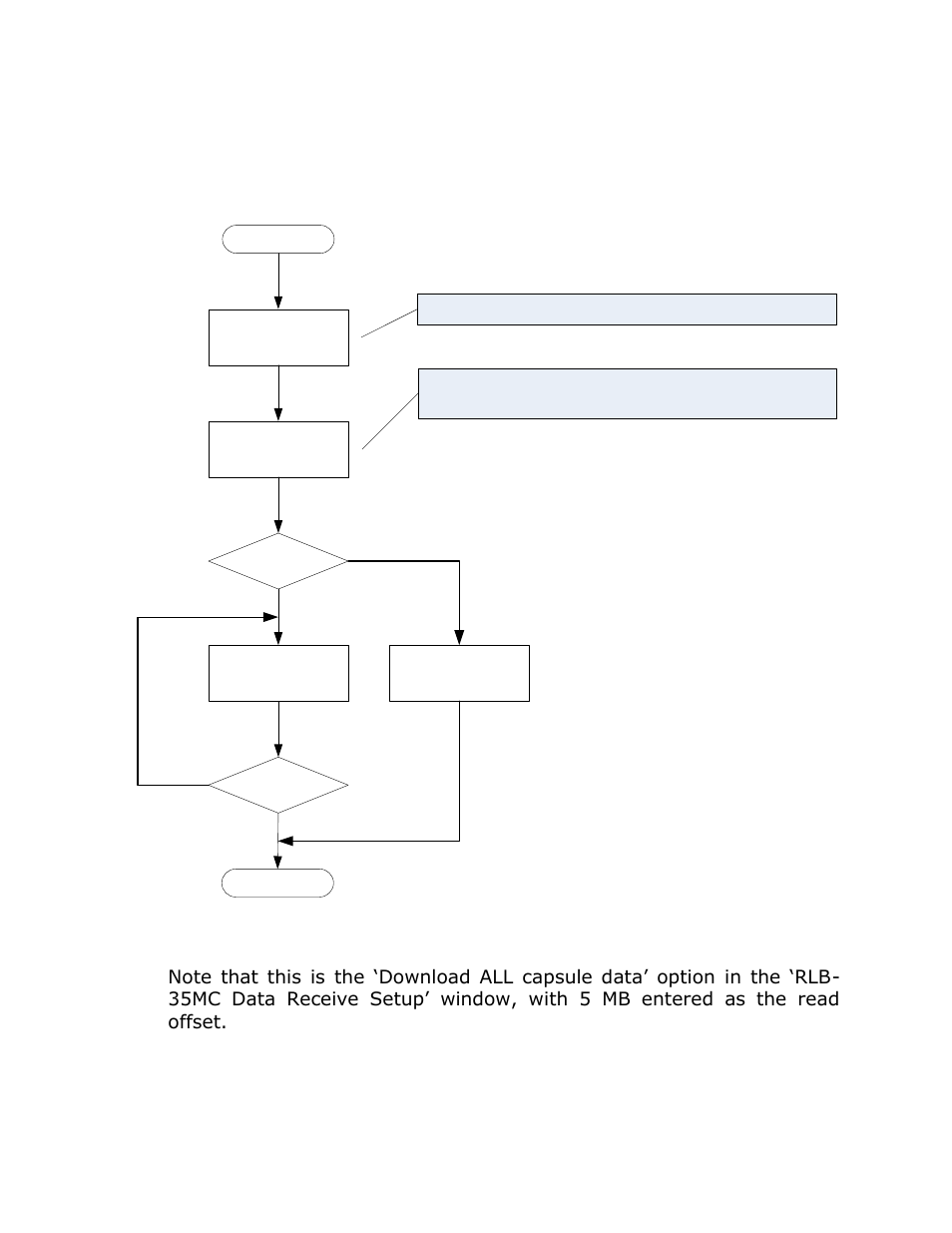 Tcp/ip communications data read examples, Data read all with read offset example, Start | ACR&Artex Float-Free 406 Memory Capsule User Manual | Page 22 / 35