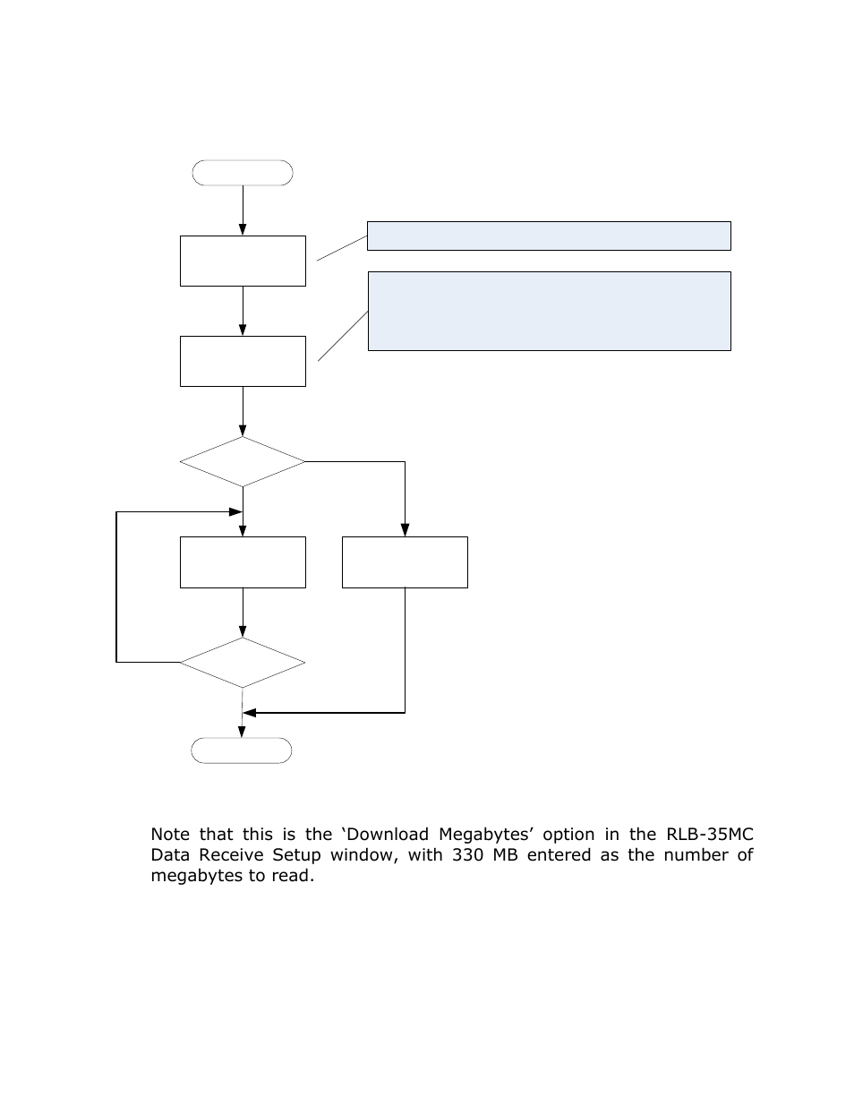 Data read example, Start | ACR&Artex Float-Free 406 Memory Capsule User Manual | Page 25 / 35