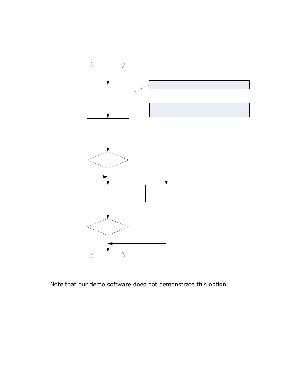 Read status memory example, Start | ACR&Artex Float-Free 406 Memory Capsule User Manual | Page 26 / 35