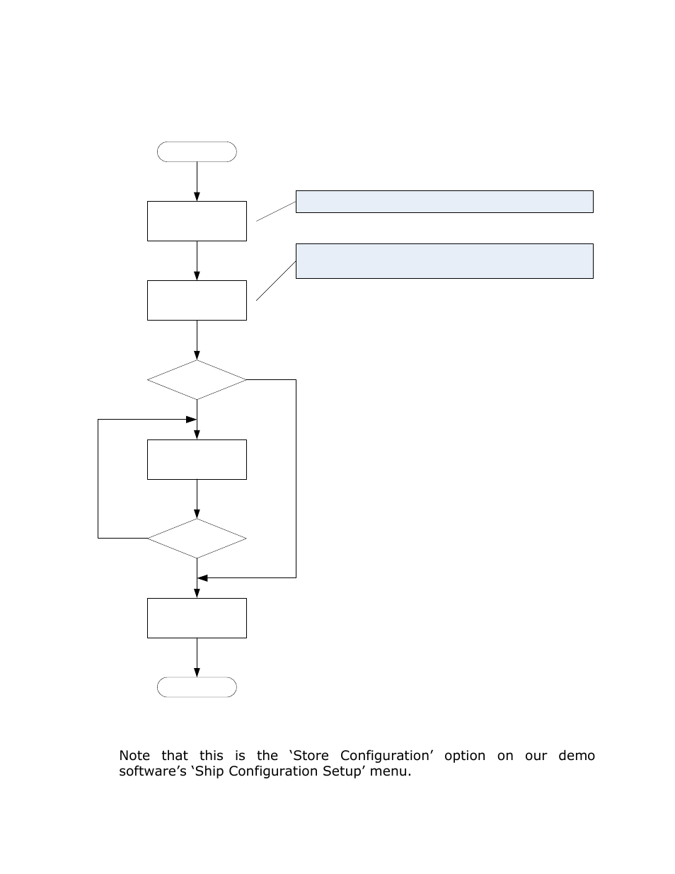 Write ship configuration example, Start | ACR&Artex Float-Free 406 Memory Capsule User Manual | Page 28 / 35