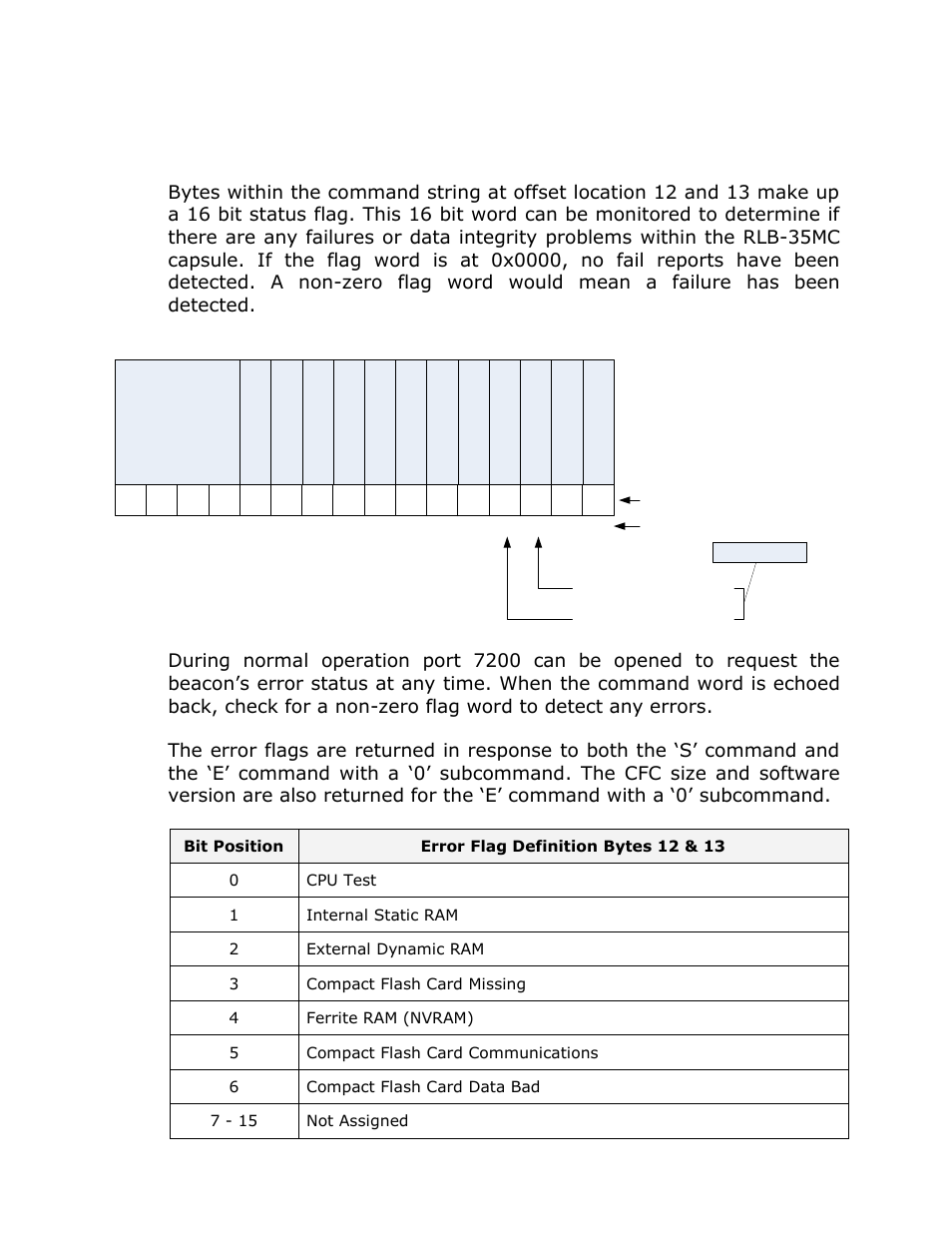 Data integrity flags, Bit definitions, Rlb-35mc command structure | ACR&Artex Float-Free 406 Memory Capsule User Manual | Page 30 / 35