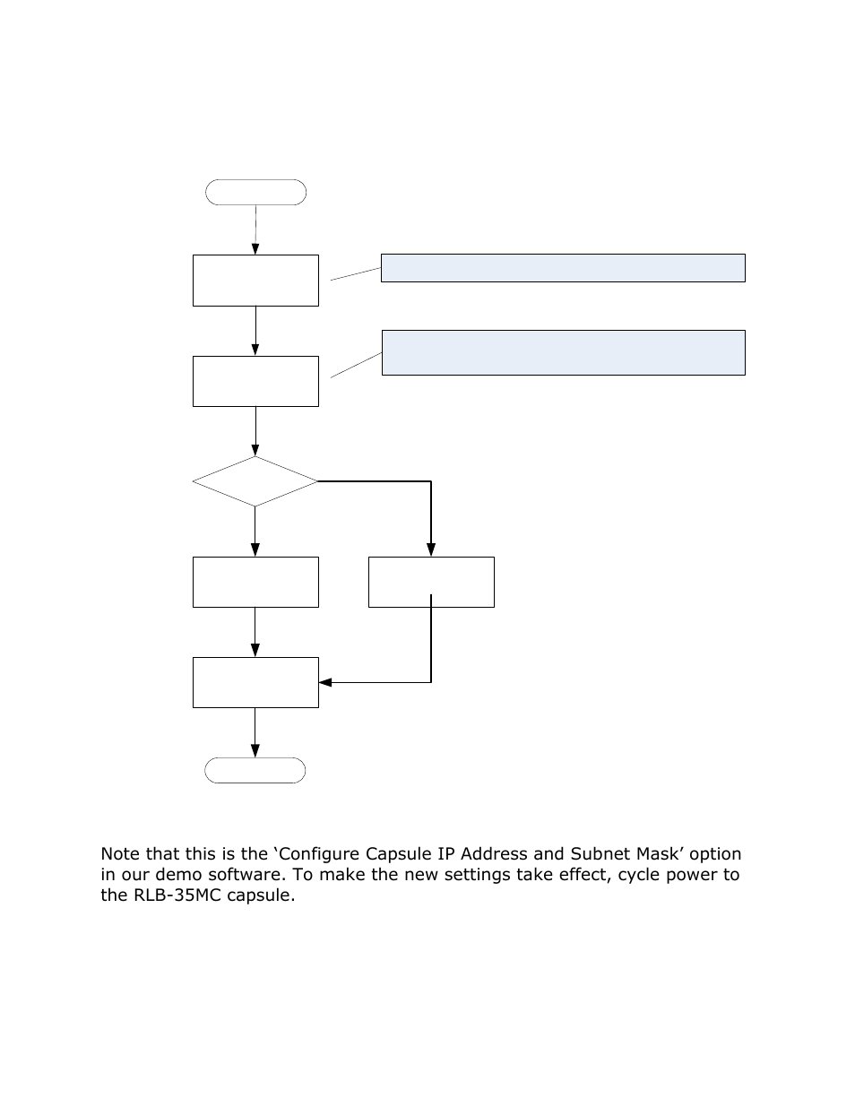 Setting a new ip address and subnet mask example, Start | ACR&Artex Float-Free 406 Memory Capsule User Manual | Page 35 / 35