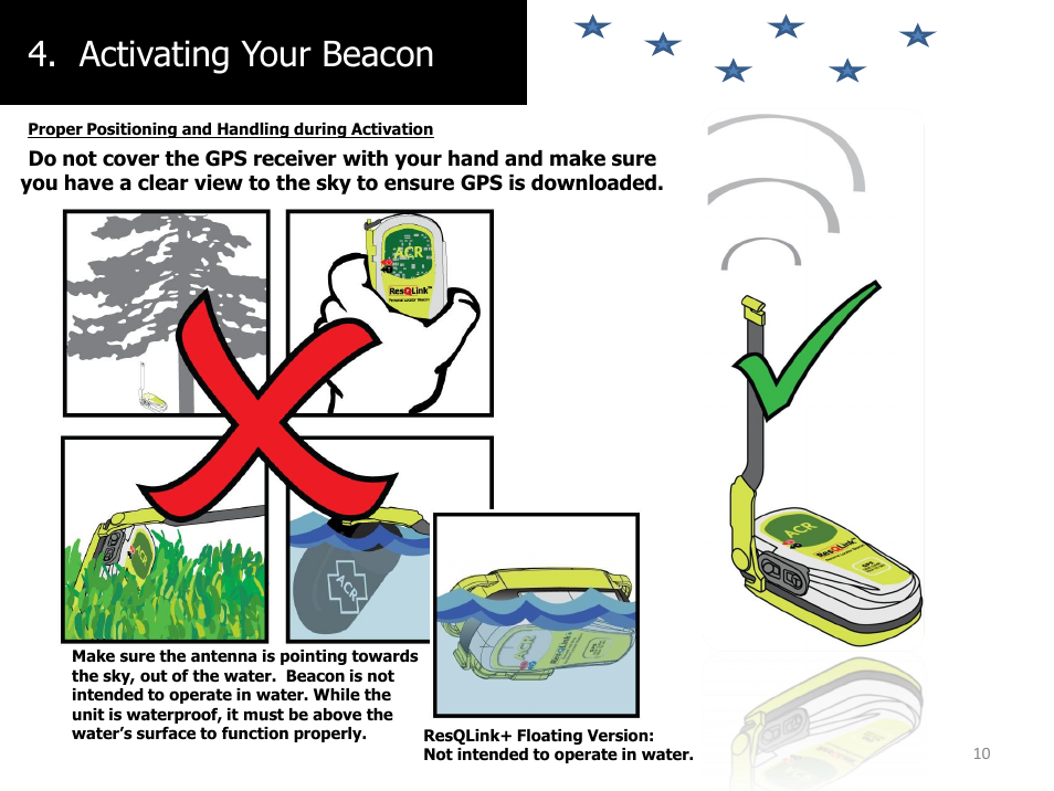 Activating your beacon | ACR&Artex ResQLink PLB User Manual | Page 10 / 19