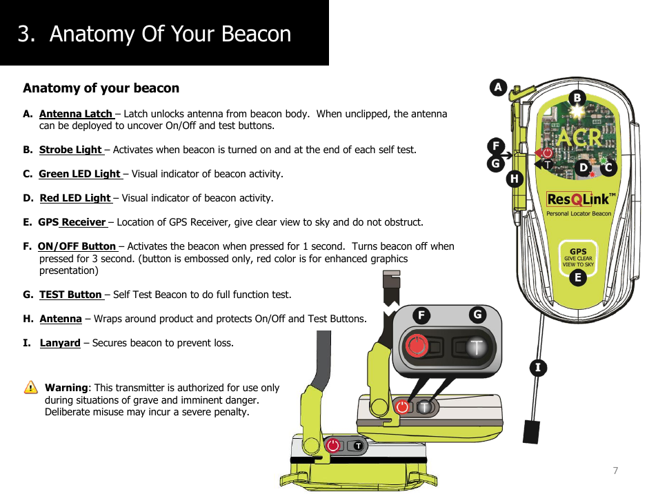 Anatomy of your beacon | ACR&Artex ResQLink PLB User Manual | Page 7 / 19