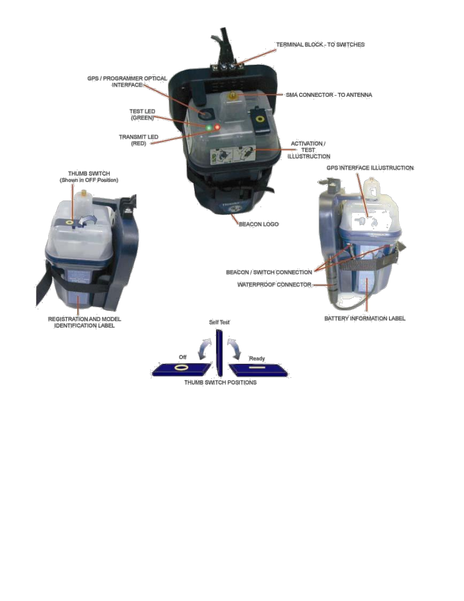 ACR&Artex ThunderBird SSAS User Manual | Page 20 / 30