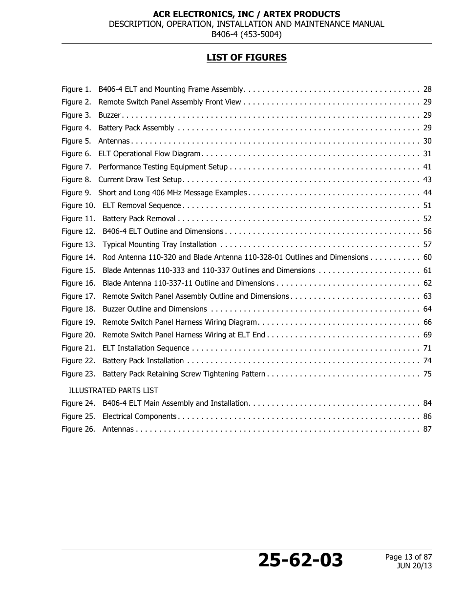 List of figures | ACR&Artex B406-4 User Manual | Page 13 / 87
