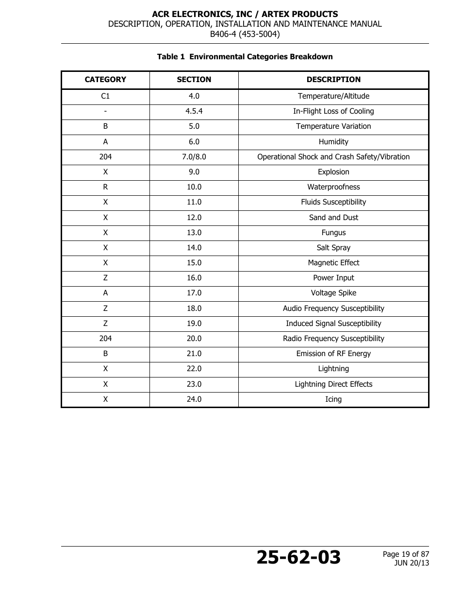 Table 1 environmental categories breakdown | ACR&Artex B406-4 User Manual | Page 19 / 87