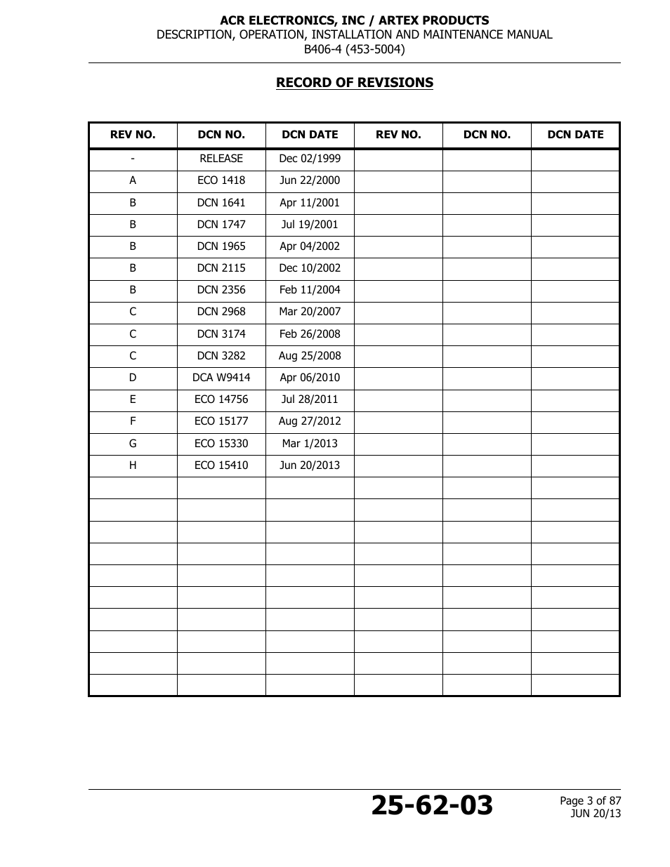 Record of revisions | ACR&Artex B406-4 User Manual | Page 3 / 87