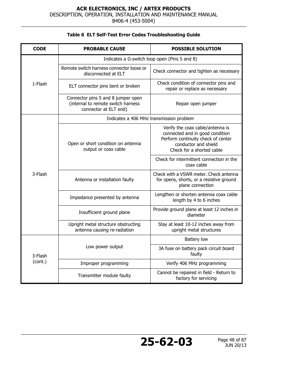 ACR&Artex B406-4 User Manual | Page 48 / 87