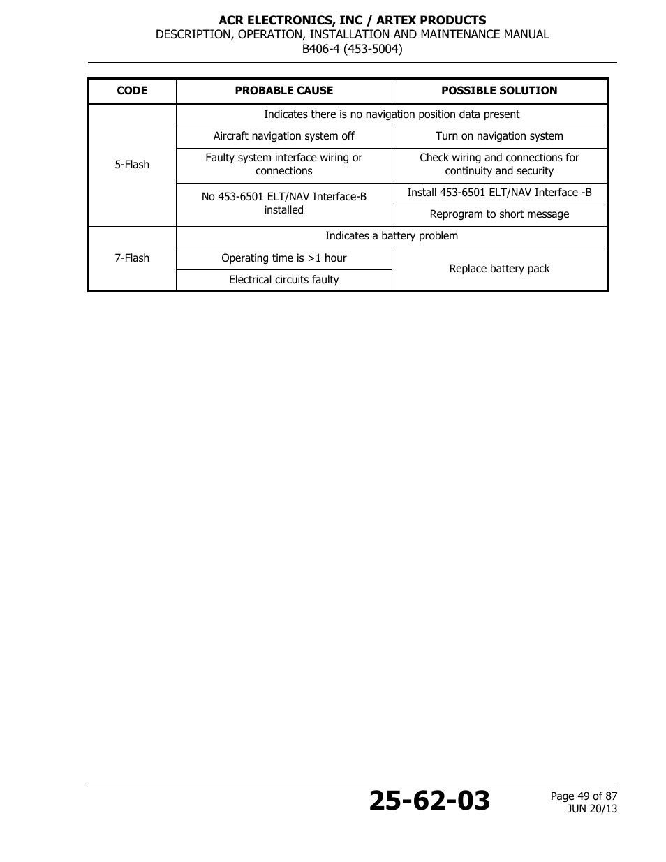 ACR&Artex B406-4 User Manual | Page 49 / 87
