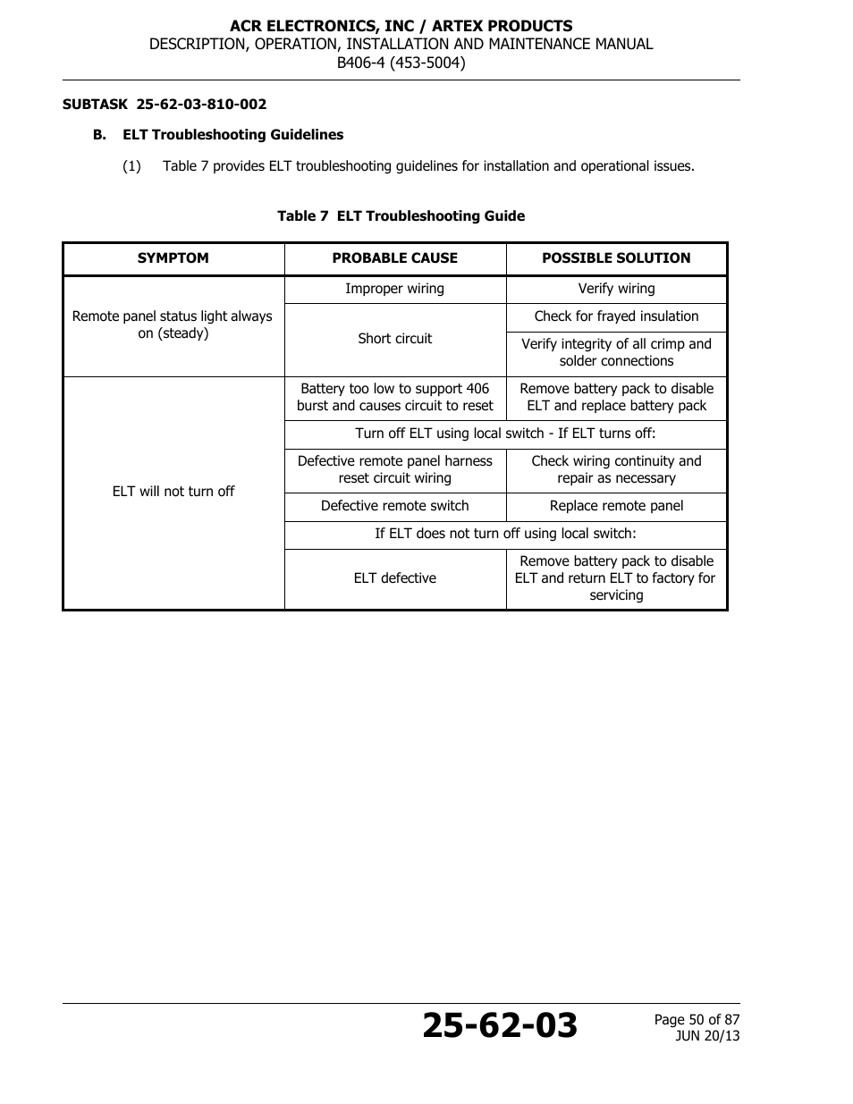 B. elt troubleshooting guidelines, Table 7 elt troubleshooting guide | ACR&Artex B406-4 User Manual | Page 50 / 87
