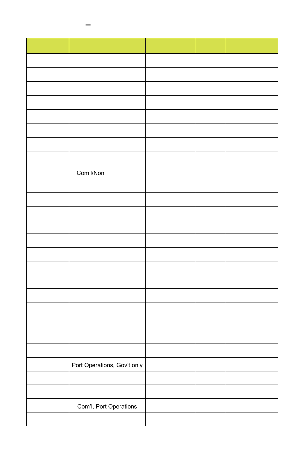 Appendix a – operating frequencies | ACR&Artex Survival Radio User Manual | Page 16 / 20